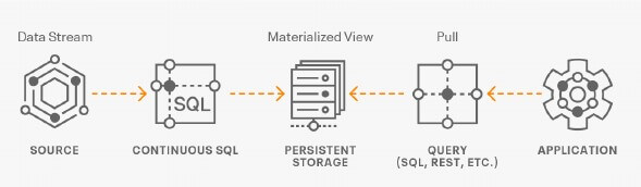 SQL Stream Builder